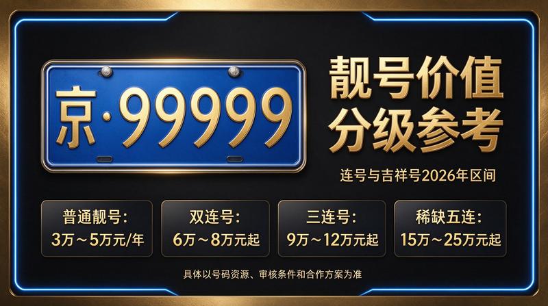 闲置北京租车牌照三年多少钱相关业务图片